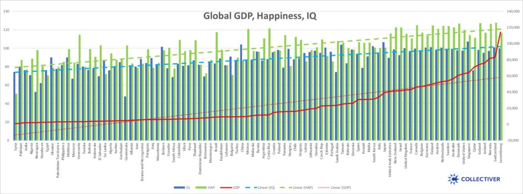 Productivity Happiness IQ