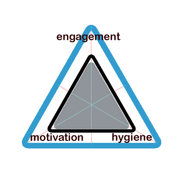 The Performance Triangle: Three Factors that Boost Team Potential