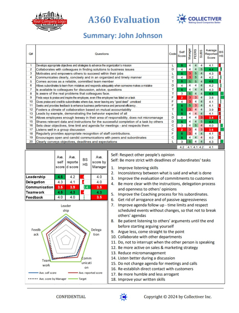 A360 Sample Questions and Feedback Summary